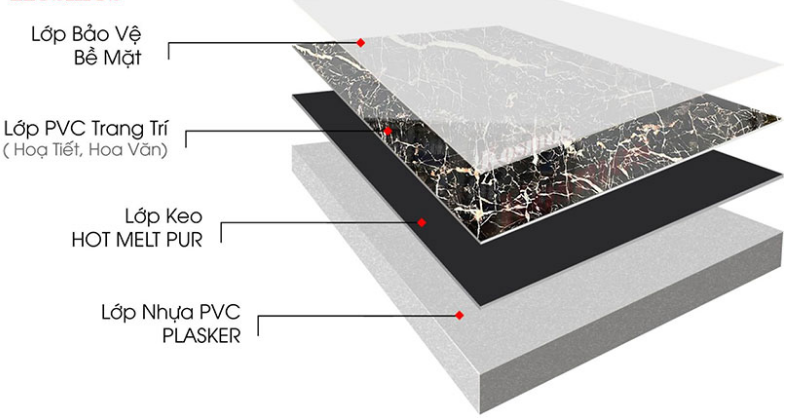 cấu tạo tấm ốp tường nhựa pvc composite giả gỗ – giả đá