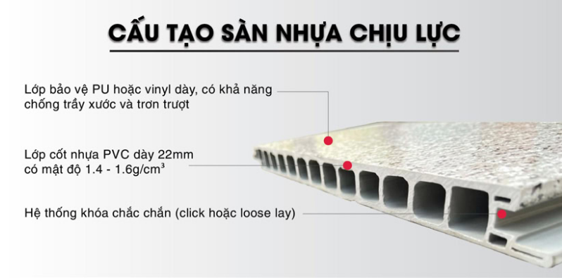 Cấu tạo sàn nhựa chịu lực