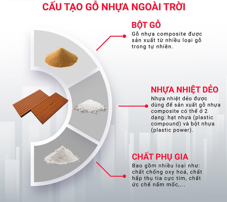 Cấu tạo sàn gỗ ngoài trời 