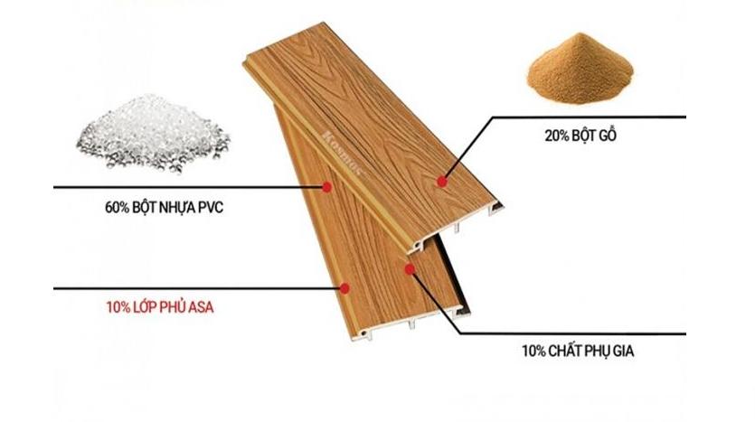 Cấu tạo của tấm nhựa thành phẩm phủ ASA